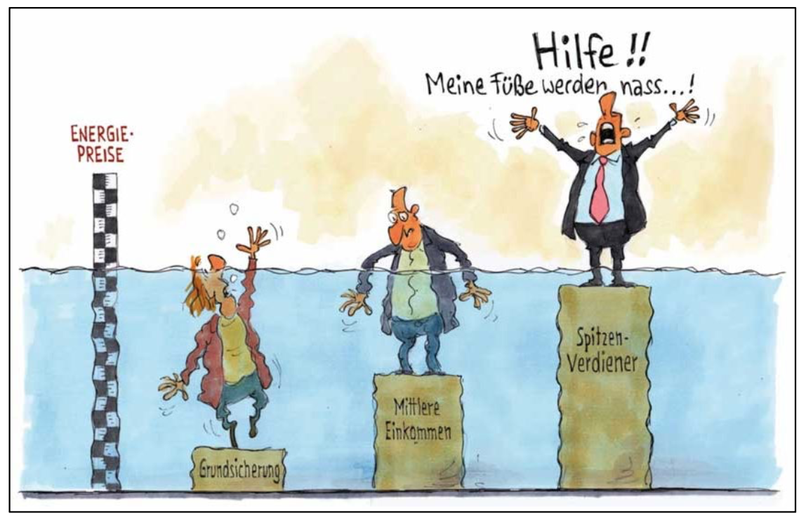 Karikatur: Drei Personen auf Säulen (Grundsicherung, Mittlere Einkommen, Spitzenverdiener), Wasser steigt wegen Energiepreisen.